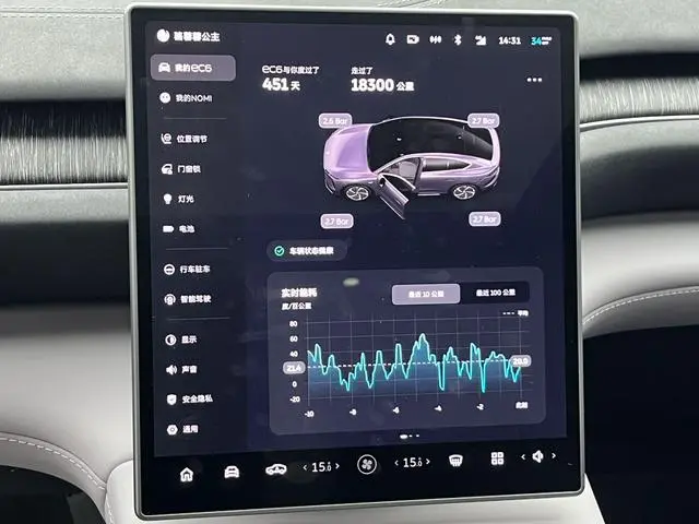 NIO Nio EC6 75kWh