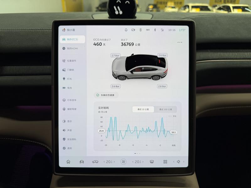 NIO NIO EC6 2024