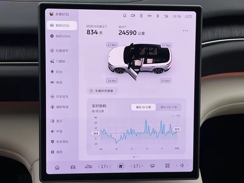 NIO NIO ES6 2024